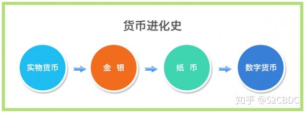 数字货币会有前景吗吗(数字货币会有前景吗吗为什么)