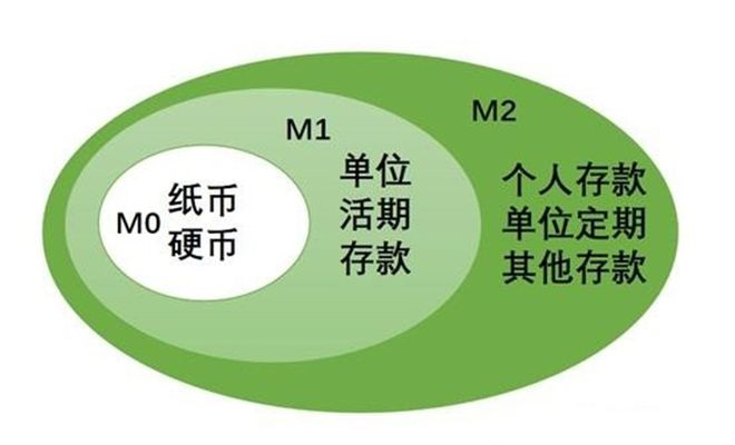 商丘数字货币政策(商务部发文数字货币)