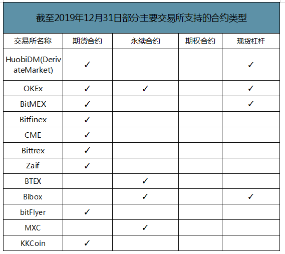 数字货币交易所组建时间(数字货币交易所什么时候恢复)