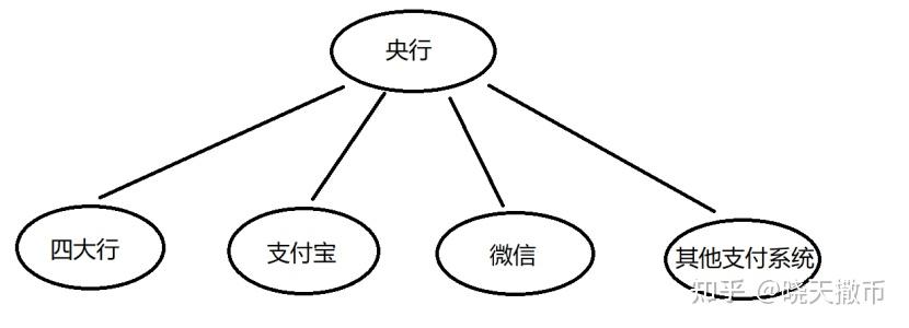 央行谈数字货币板块(央行数字货币最纯正概念股)