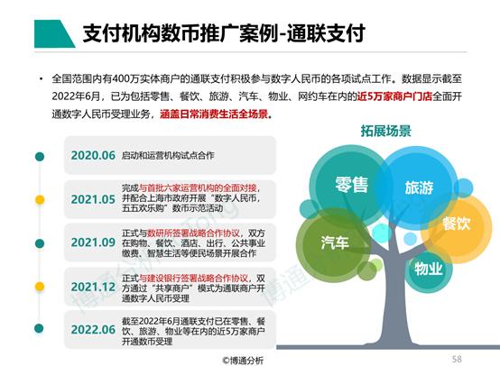 数字货币未来价值分析图(数字货币意味着未来怎样的走势呢?)