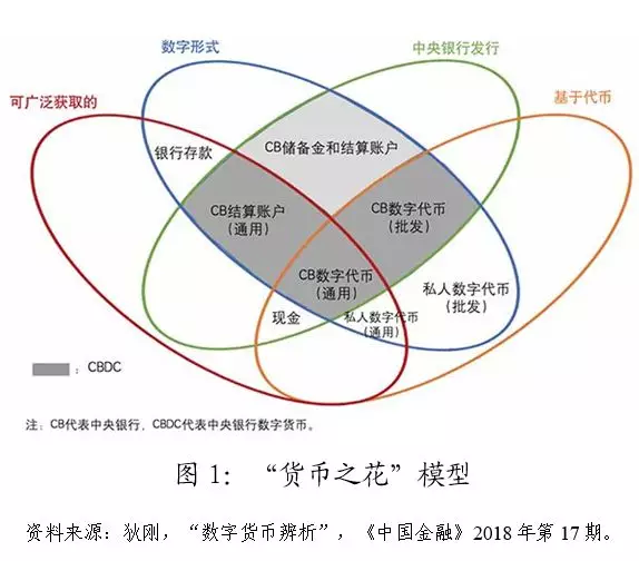 数字货币如何实现(数字货币如何实现交易)