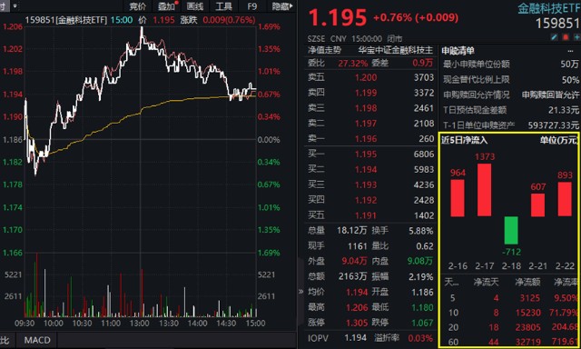 数字货币今日净流入(数字货币净流入是不是要涨了)