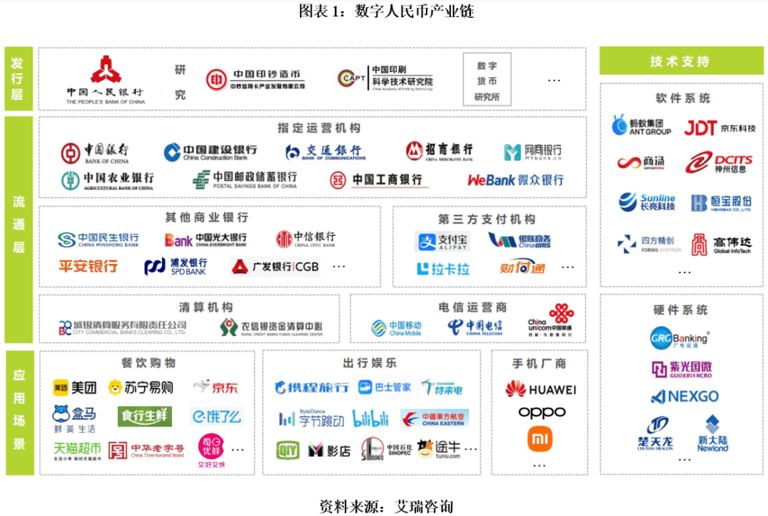 数字货币受益相关行业(数字货币受益相关行业有哪些)