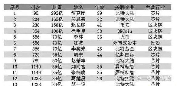 数字货币交易所囤币(数字货币交易所会跑路吗)