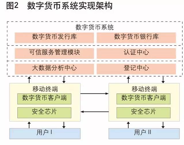 数字货币改变基础设施(数字货币改变了货币的本质)