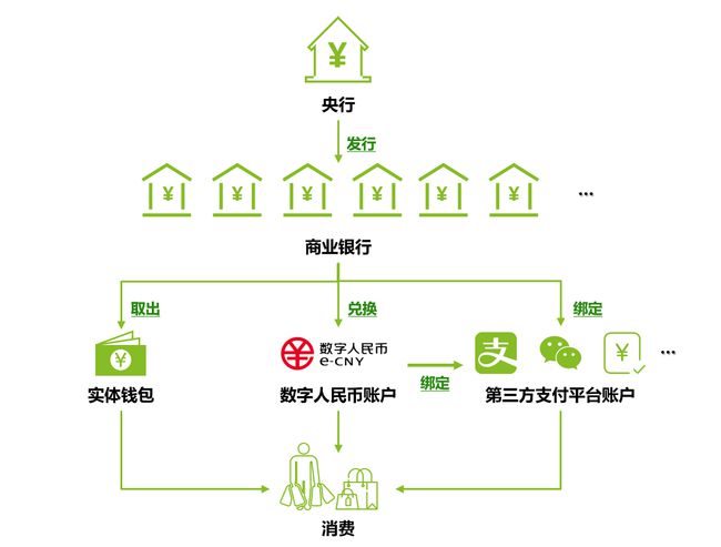 数字货币改变基础设施(数字货币改变了货币的本质)