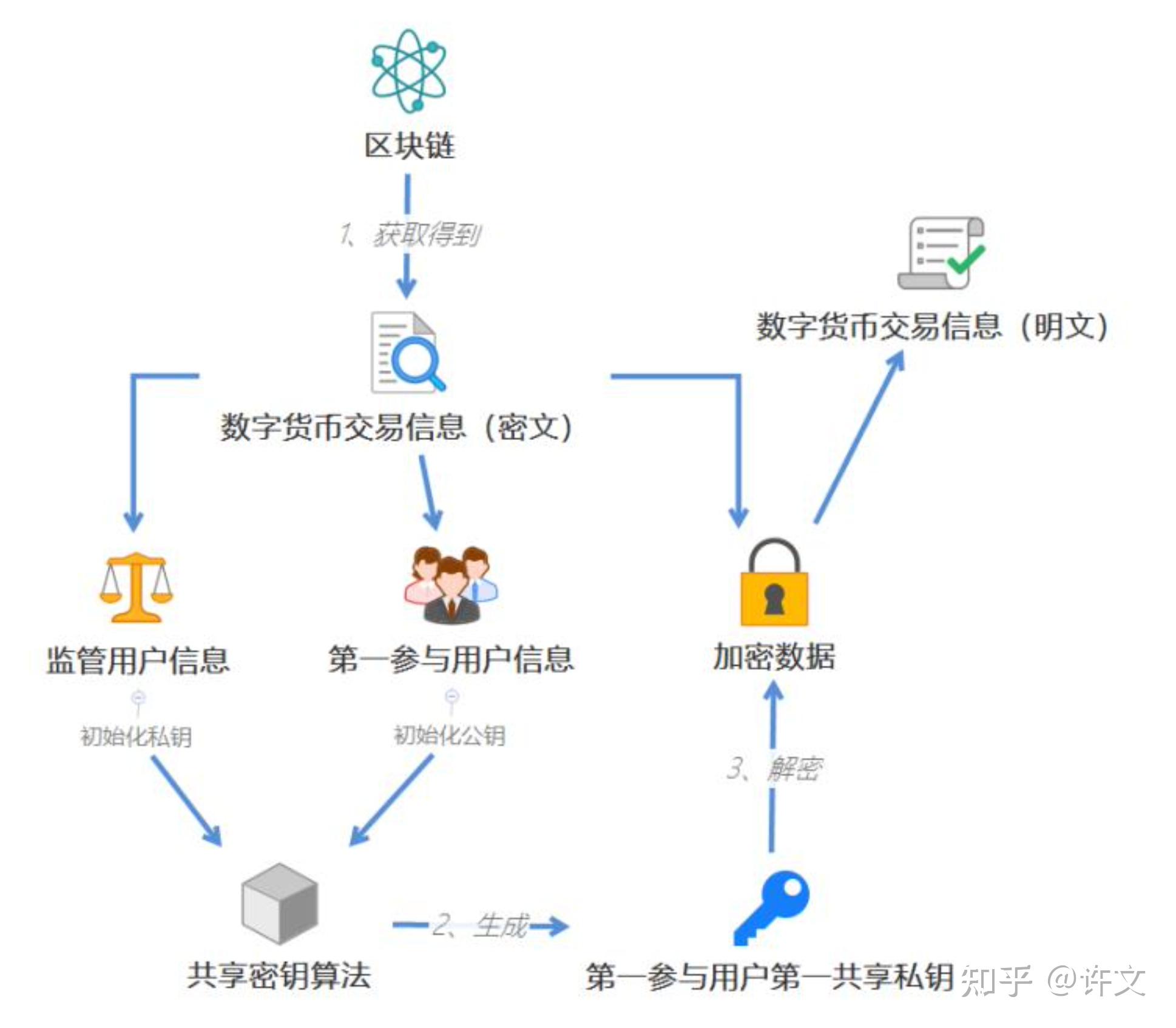 钱包添加不上数字货币(钱包添加不上数字货币怎么回事)