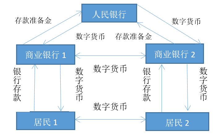 数字货币设计注重的是(数字货币设计注重的是哪些方面)