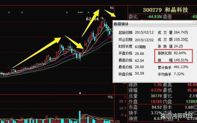 包含和晶科技投资数字货币的词条