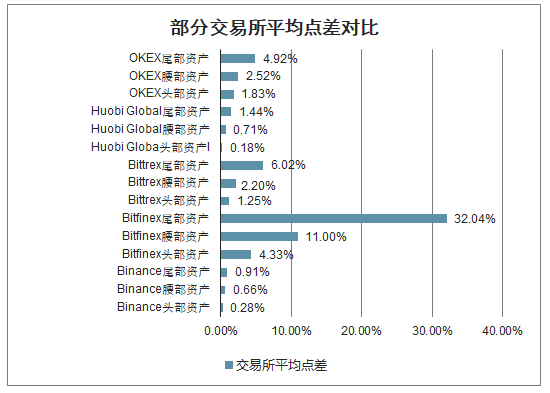 数字货币交易所如何发展(数字货币交易所是如何实现的?)