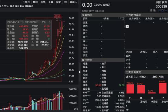 数字货币交易所科蓝软件(科蓝软件参与央行数字货币发行)