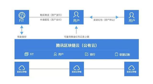 数字货币zbc靠谱吗(数字货币zb是什么货币)