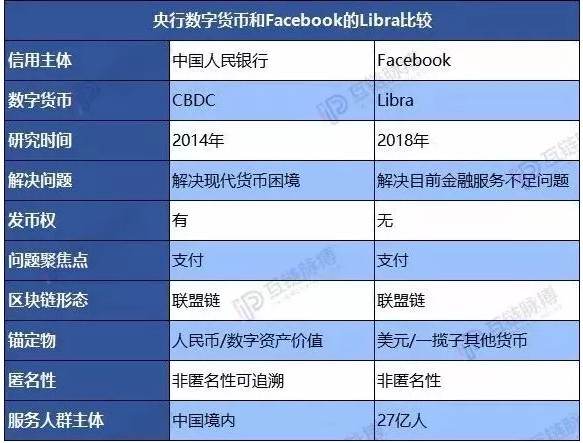 国家的数字货币怎么用(国家数字货币怎么获取)