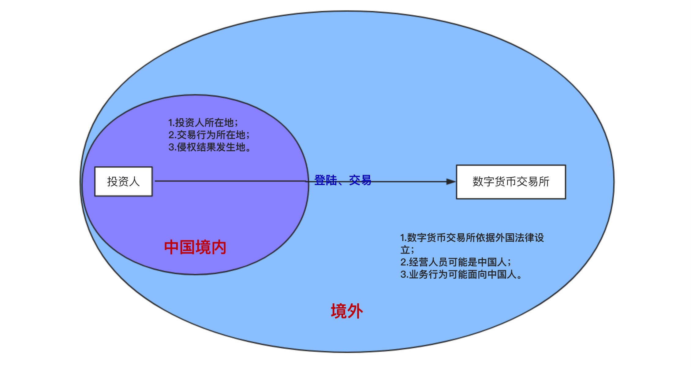 数字货币交易所架构(数字货币交易所盈利模式)