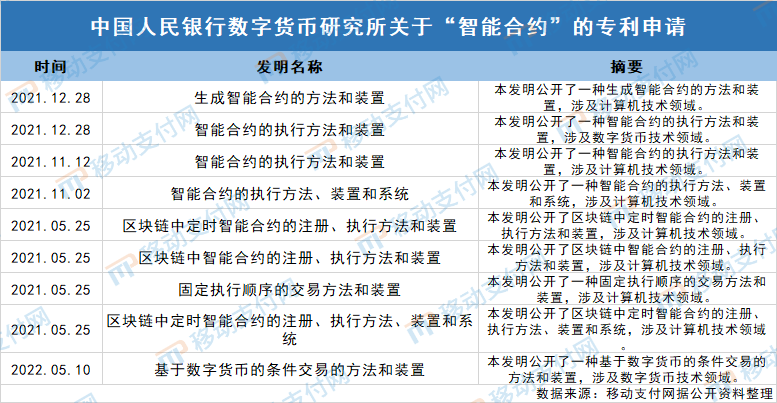 各数字货币交易平台优势的简单介绍