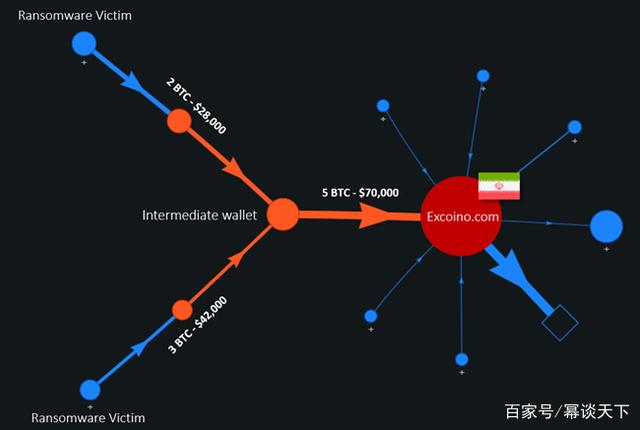 包含excoin数字货币交易平台的词条