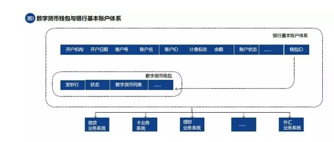 数字货币存储手段有哪些(数字货币存储手段有哪些类型)