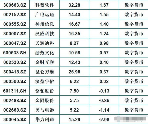 浙江的数字货币股(杭州数字货币概念股龙头)