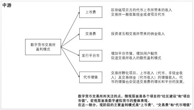 数字货币交易所框架解读(数字货币交易所交易规则)