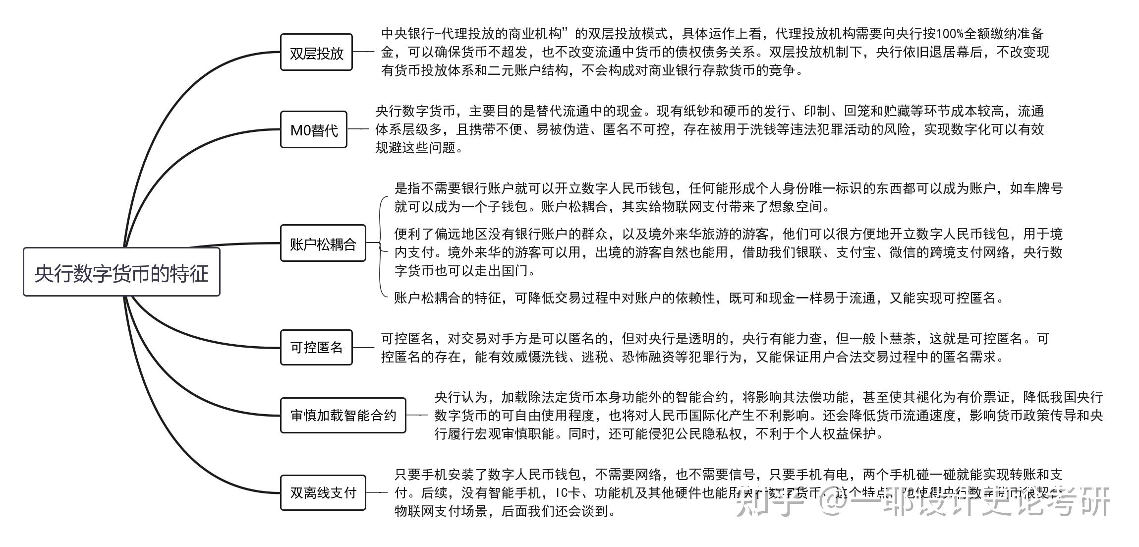 央行数字货币密码输入(央行数字货币密码输入错误)