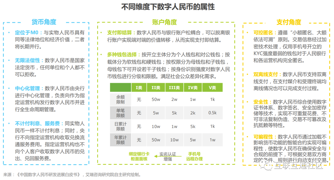 数字货币有哪些功能(数字货币有哪些功能和特点)