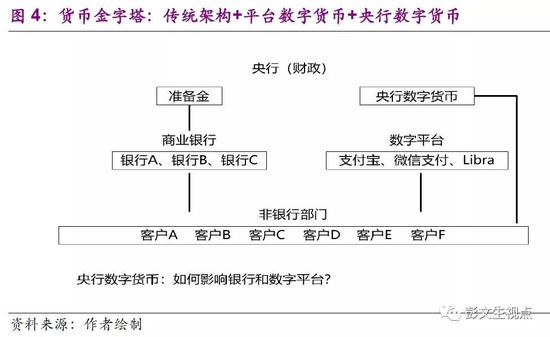 数字货币有哪些功能(数字货币有哪些功能和特点)