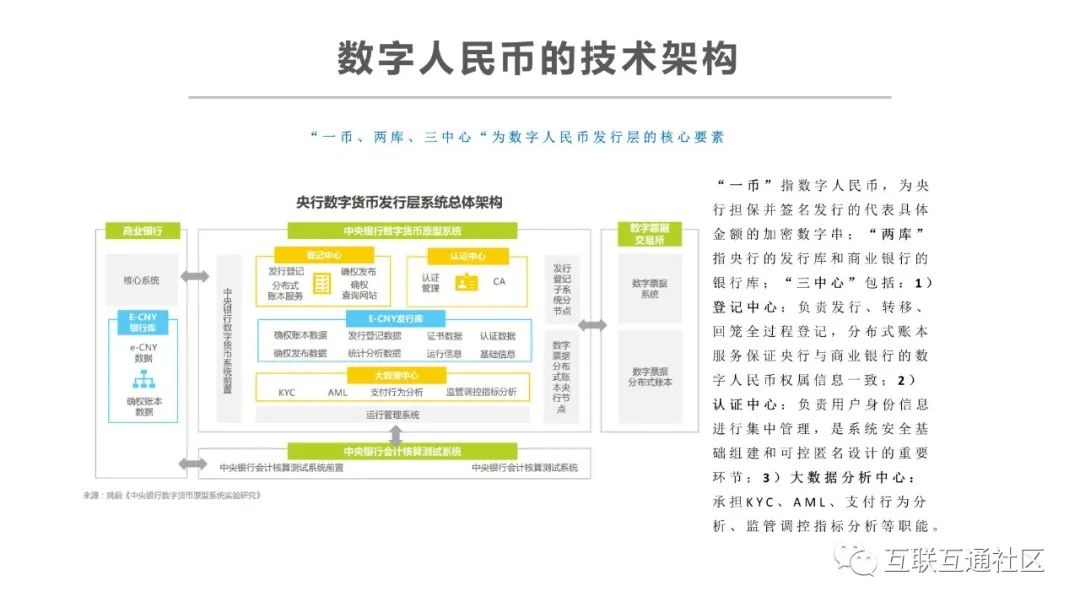 数字货币钱包和交易平台(数字货币钱包分为冷钱包和热钱包)