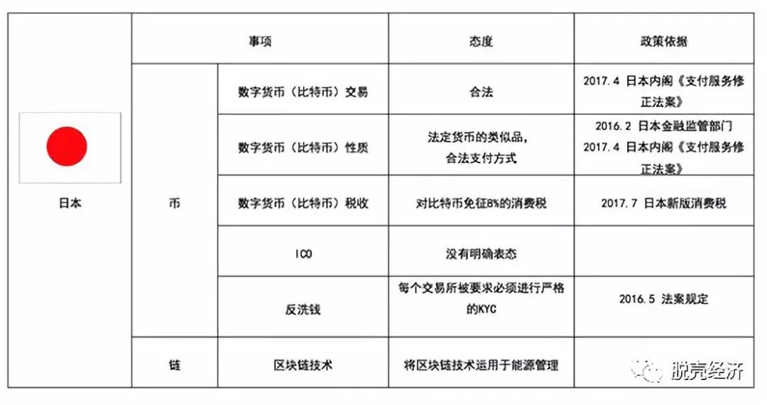 各国对数字货币的定义(各国央行对数字货币的态度)