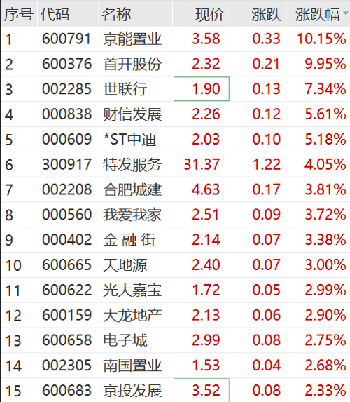 包含bicd是哪个国家数字货币众筹交易平台的词条