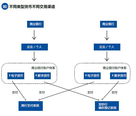 数字货币交易所的架构(数字货币交易所交易规则)