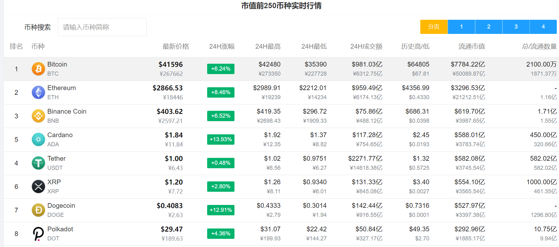 数字货币交易时间(数字货币交易时间节点)