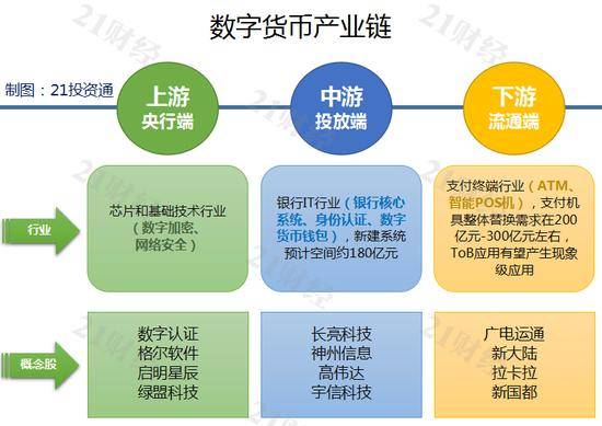 央行对数字货币的影响(央行数字货币对商业银行业务的影响)