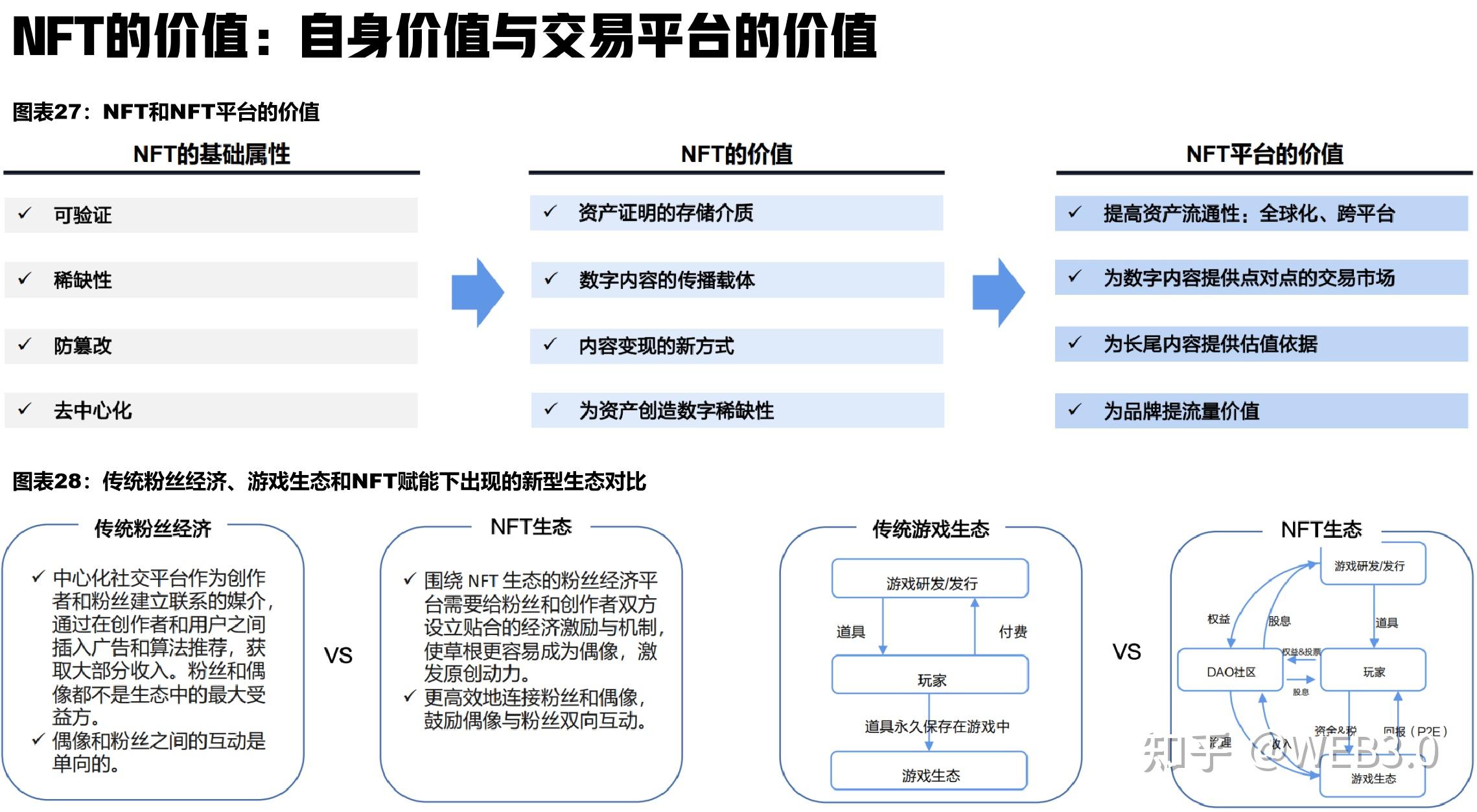 美国数字货币的基金(美国数字货币libra)