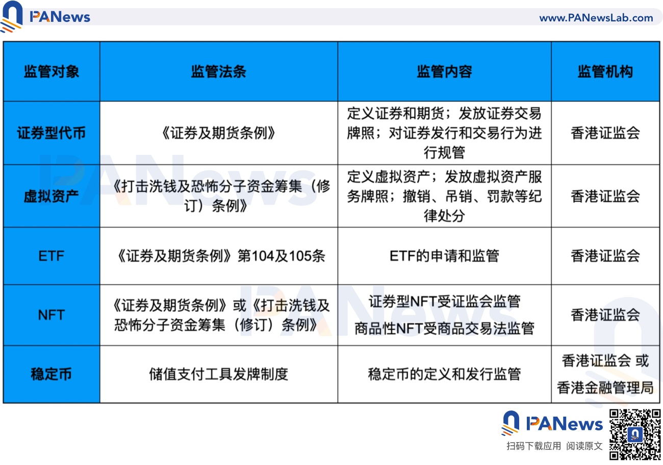 如何加强数字货币监管(加强数字货币监管的措施)