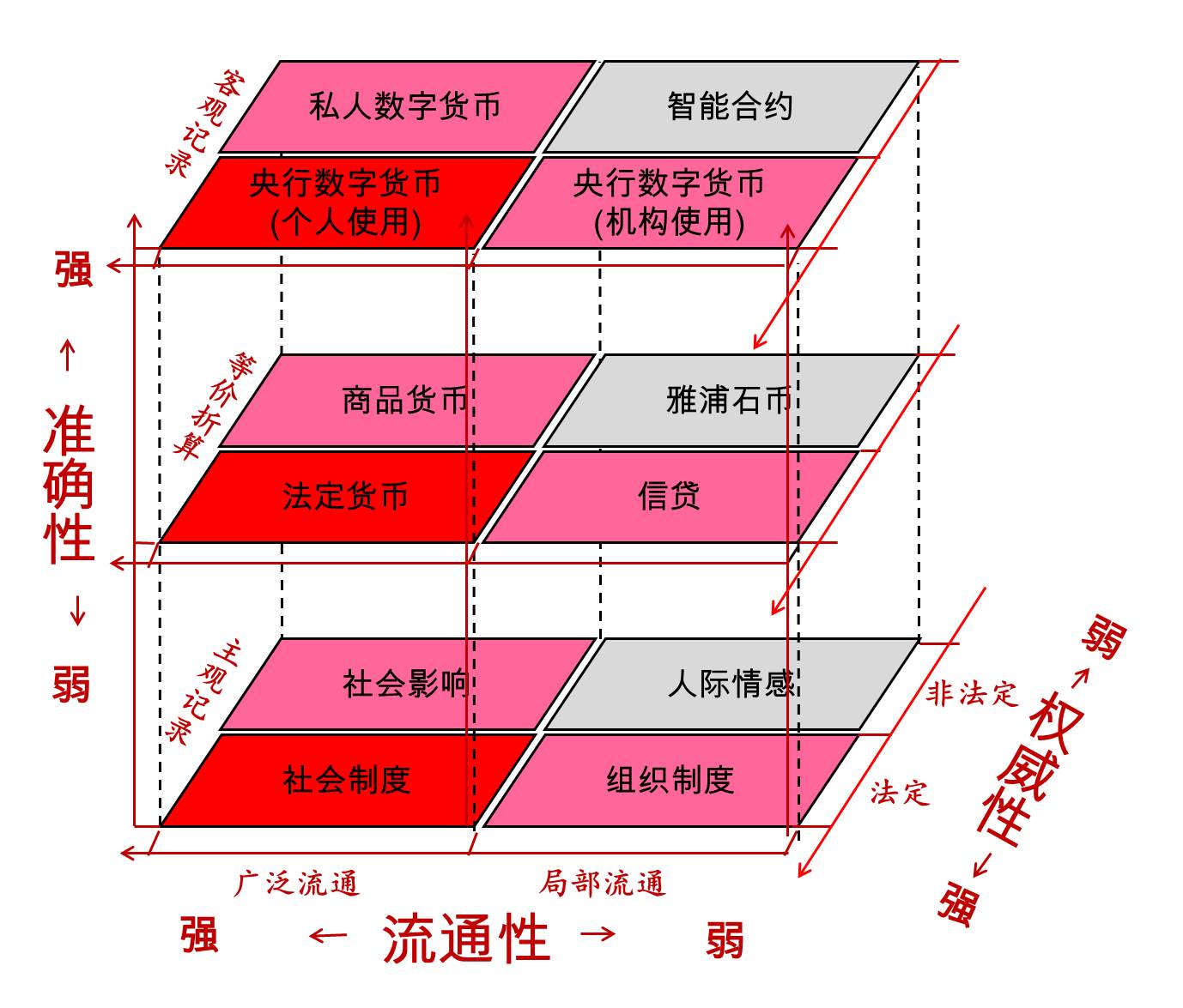 塞内加尔数字货币进展(塞内加尔数字货币进展最新消息)