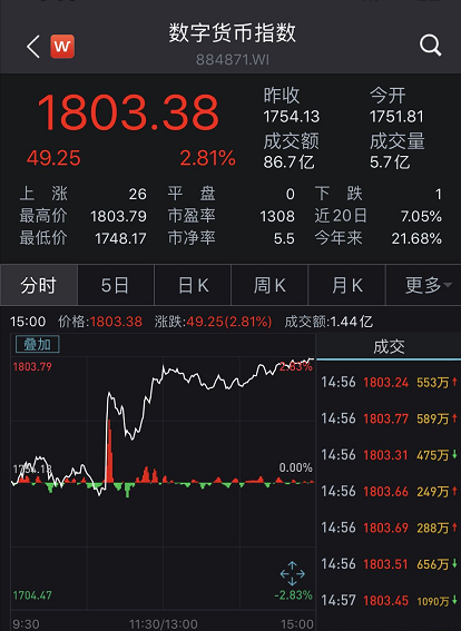 数字货币试点城市福州(数字货币试点28个城市 11月25日)