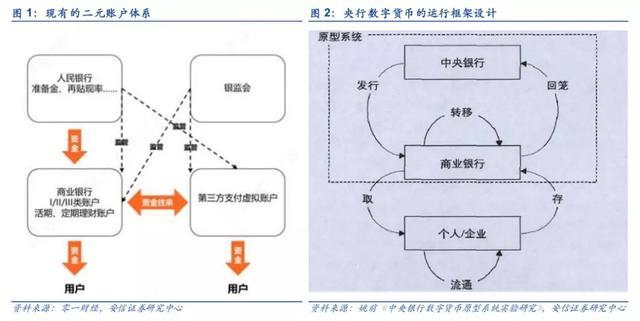 如何才能参与数字货币(怎样合法做数字货币赚钱)