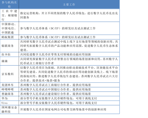 如何才能参与数字货币(怎样合法做数字货币赚钱)