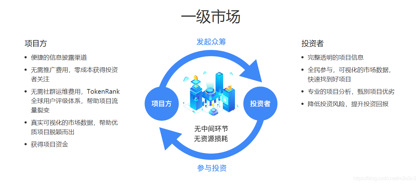 包含类似dac数字货币众筹交易平台的词条