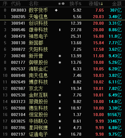 st数之数字货币(数字货币steem)