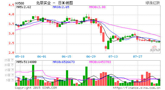 北辰实业数字货币(北辰实业股目标价20元)