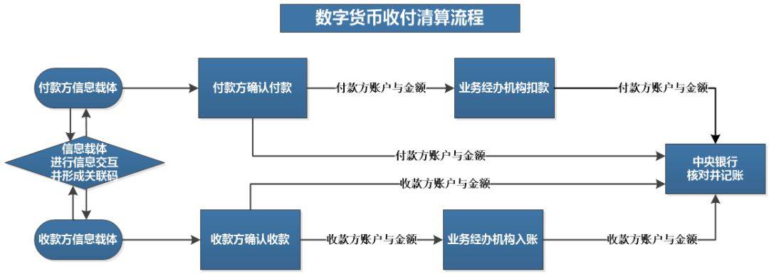 数字货币交易平台的作用(数字货币交易平台骗局套路)