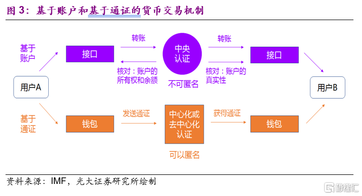 疫情期间数字货币结算(疫情结束后数字货币的趋势)