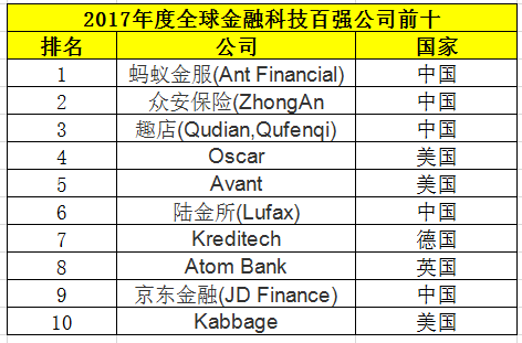 全球有名的数字货币企业(全球有名的数字货币企业排名)