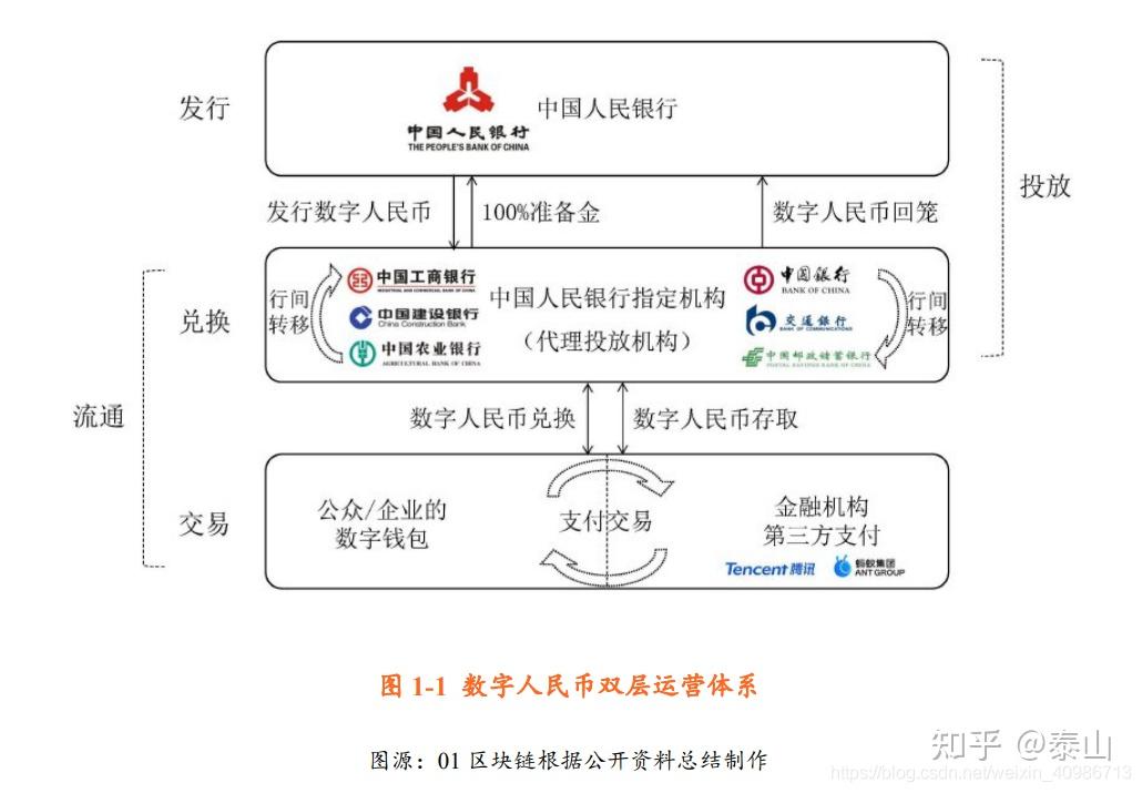 央行数字货币是什么技术(央行数字货币是什么技术的)