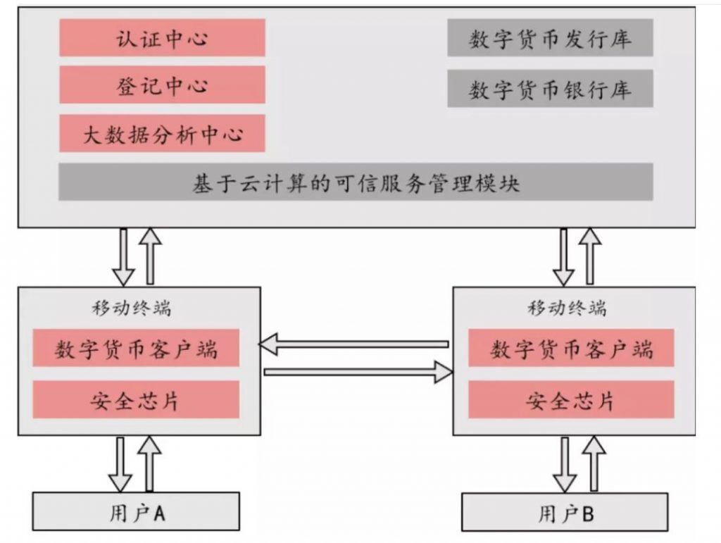 央行数字货币加密技术(央行数字货币加密技术研究)