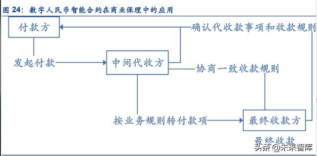 参与数字货币规则制定(参与数字货币规则制定的意义)