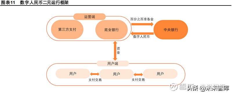 数字人民币货币怎样交易(数字人民币货币怎样交易的)