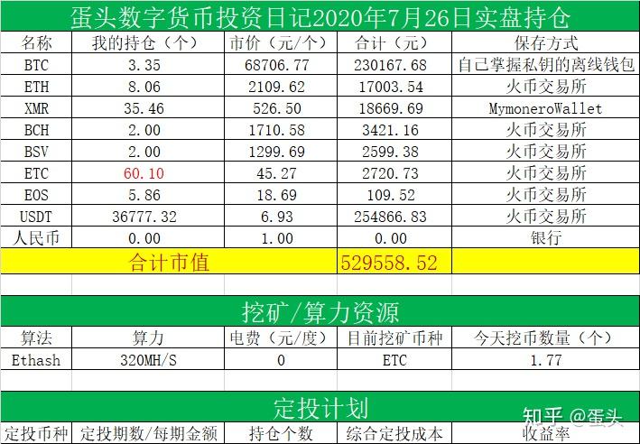 数字货币怎么用来赚钱的(数字货币怎么操作赚取利润)